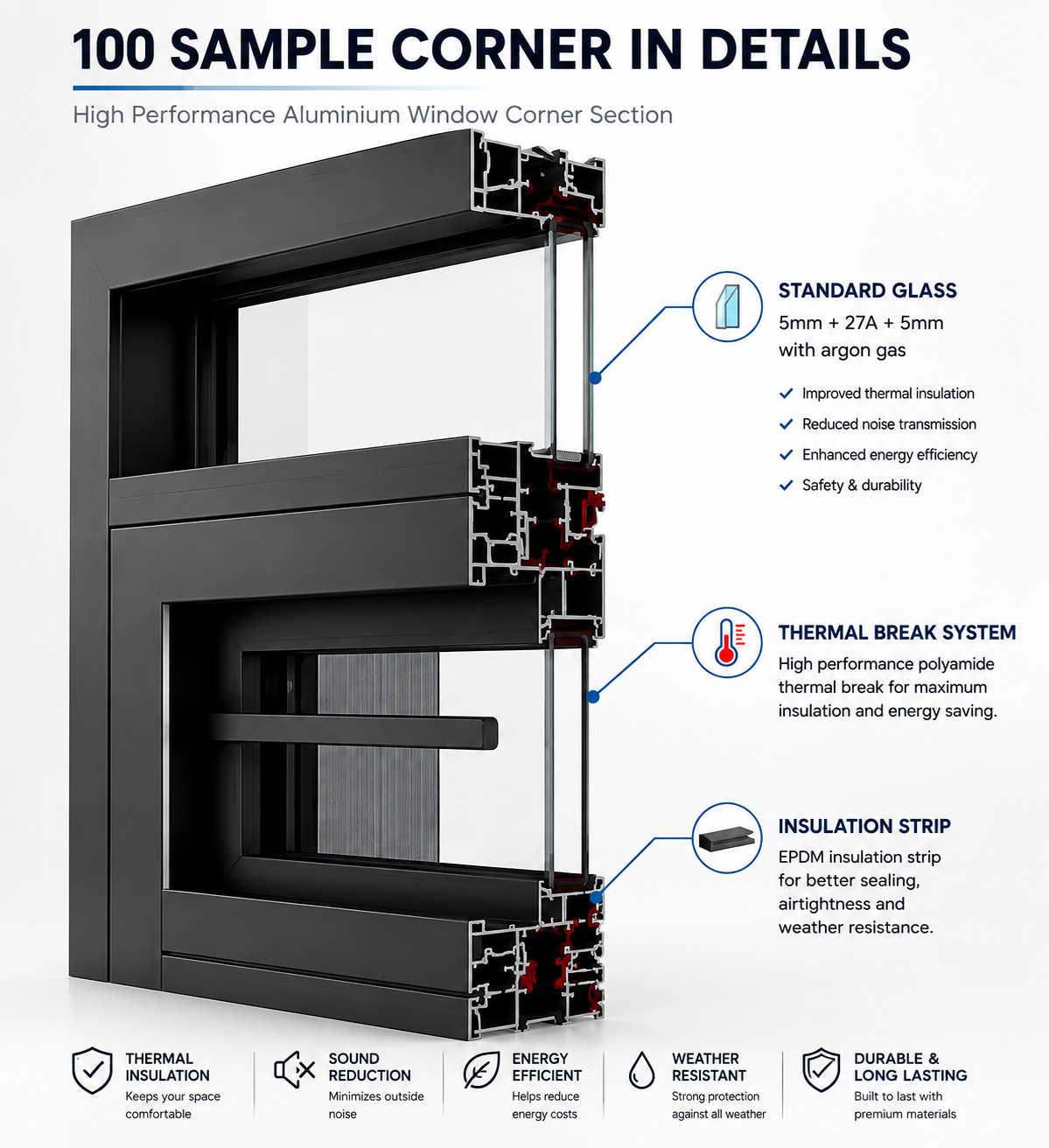 100 Series premium corner and detail construction