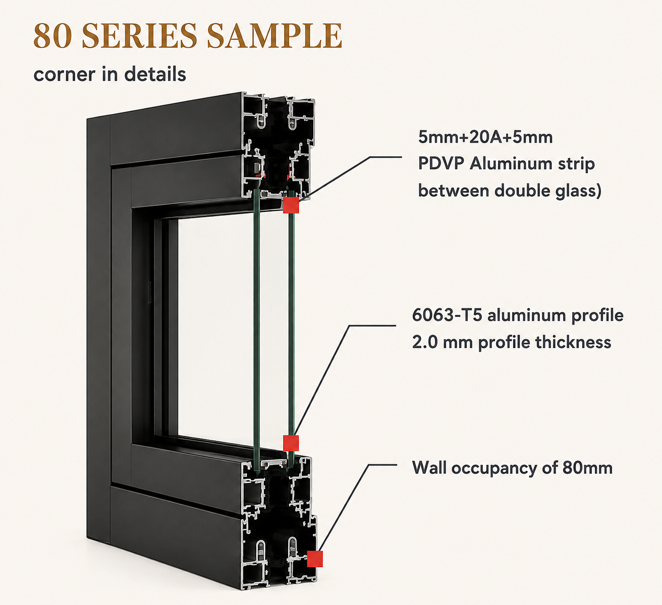 80 Series sample corner in details — PDVP aluminum strip, 6063-T5 aluminum profile