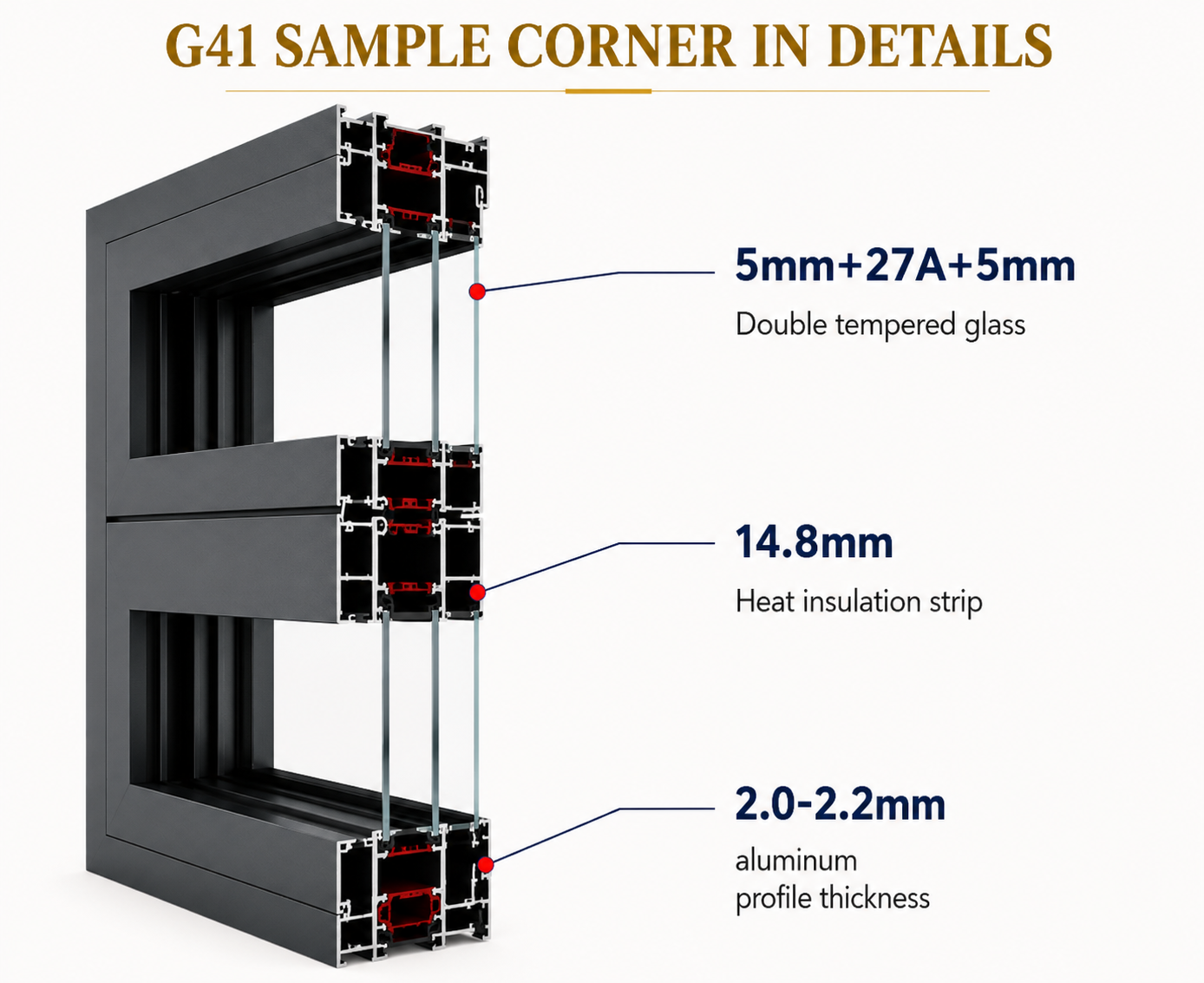 G41 Series sample corner in details, aluminum profile cross-section