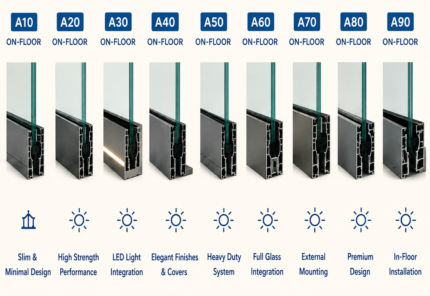 Glass railing profile options A10 through A90, on-floor mounting