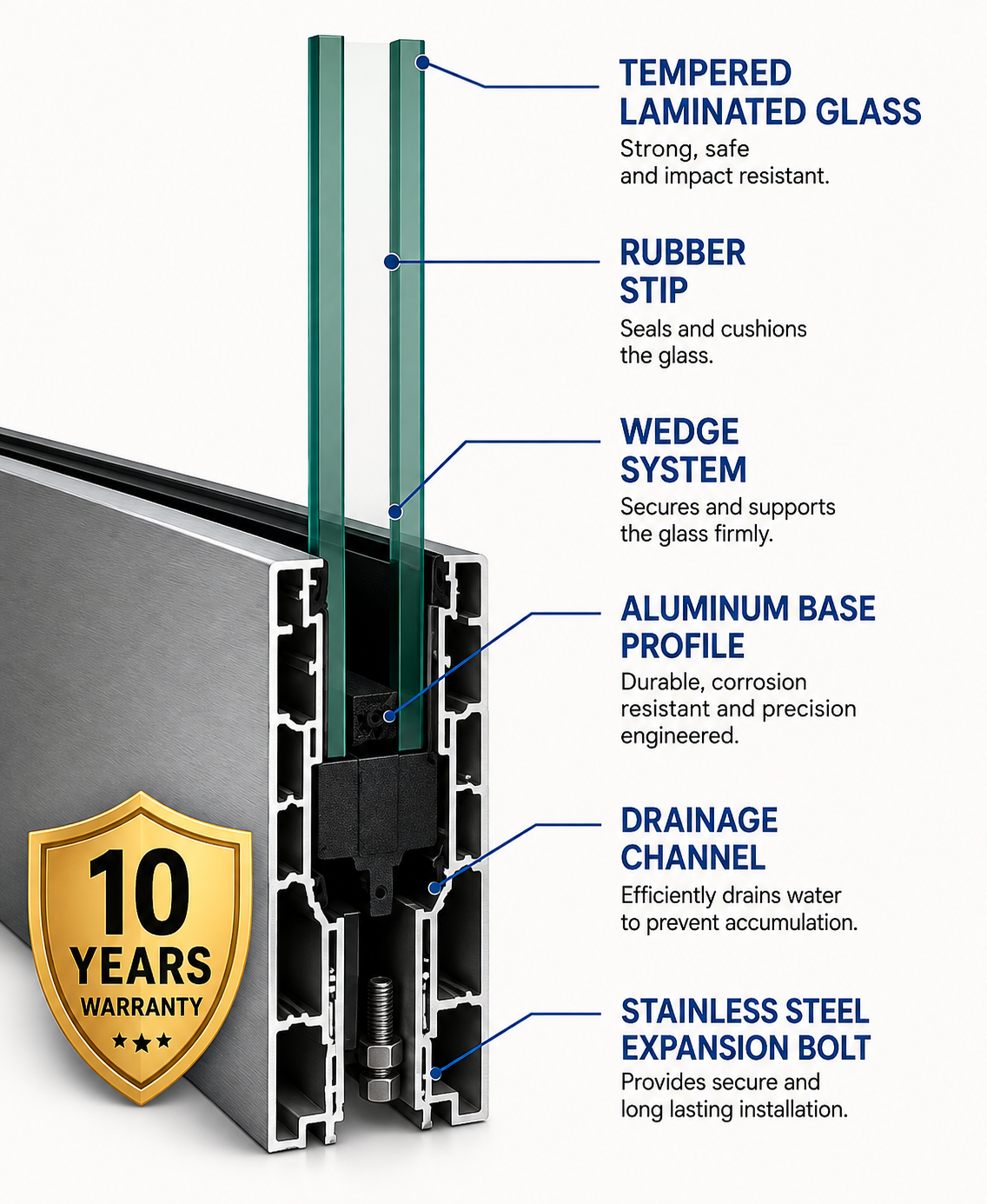 Glass railing system overview — tempered laminated glass, rubber strip, wedge system, aluminum base profile, drainage channel, stainless steel expansion bolt