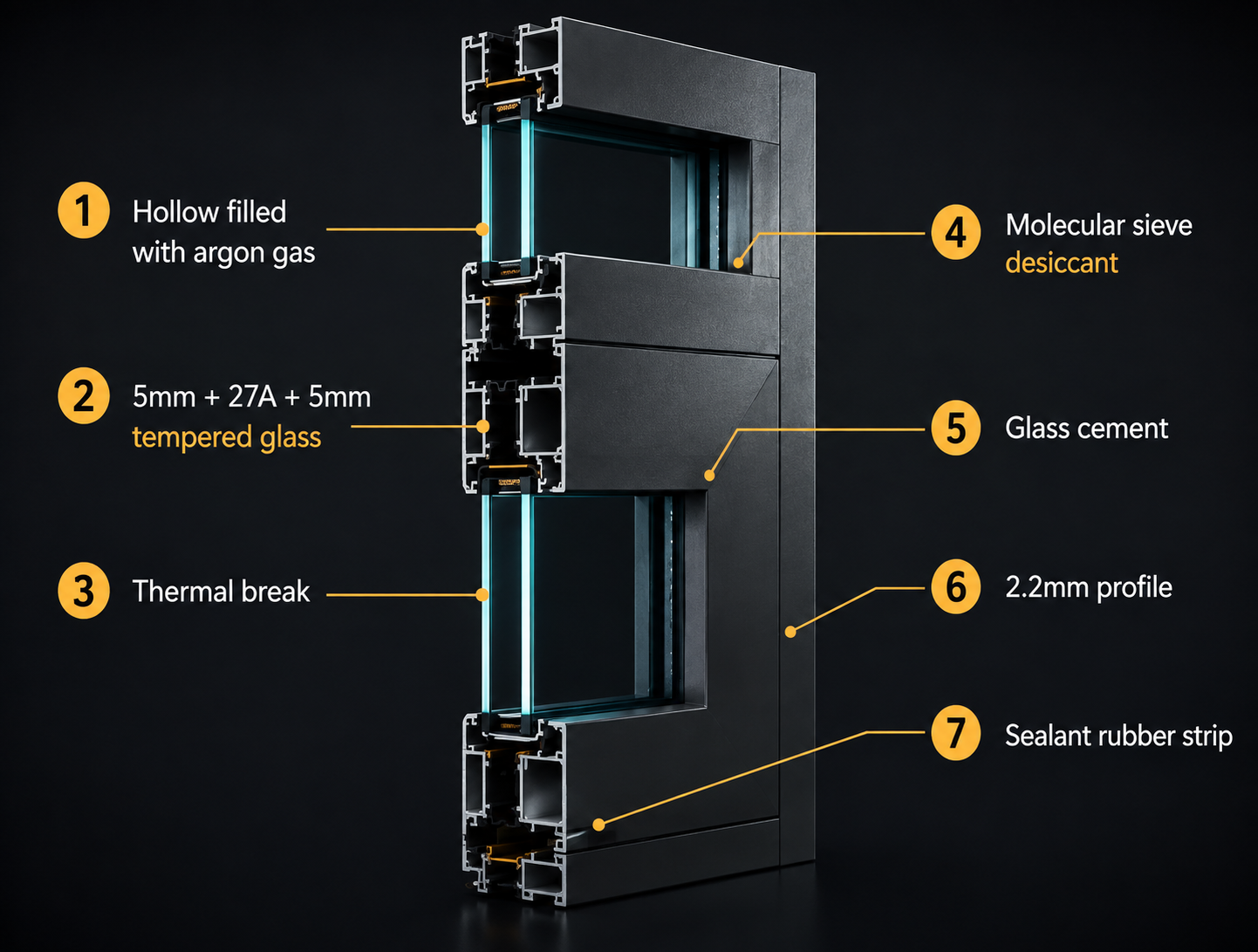 P103 exploded profile diagram — argon gas fill, tempered glass, thermal break, molecular sieve desiccant, glass cement, sealant rubber strip