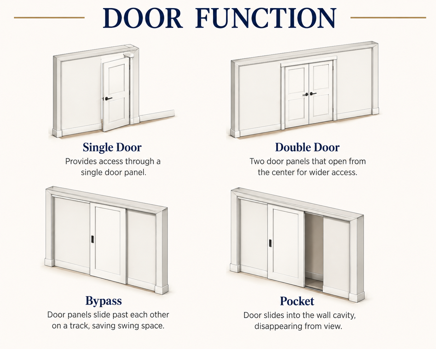 Premium interior door opening into a modern living room