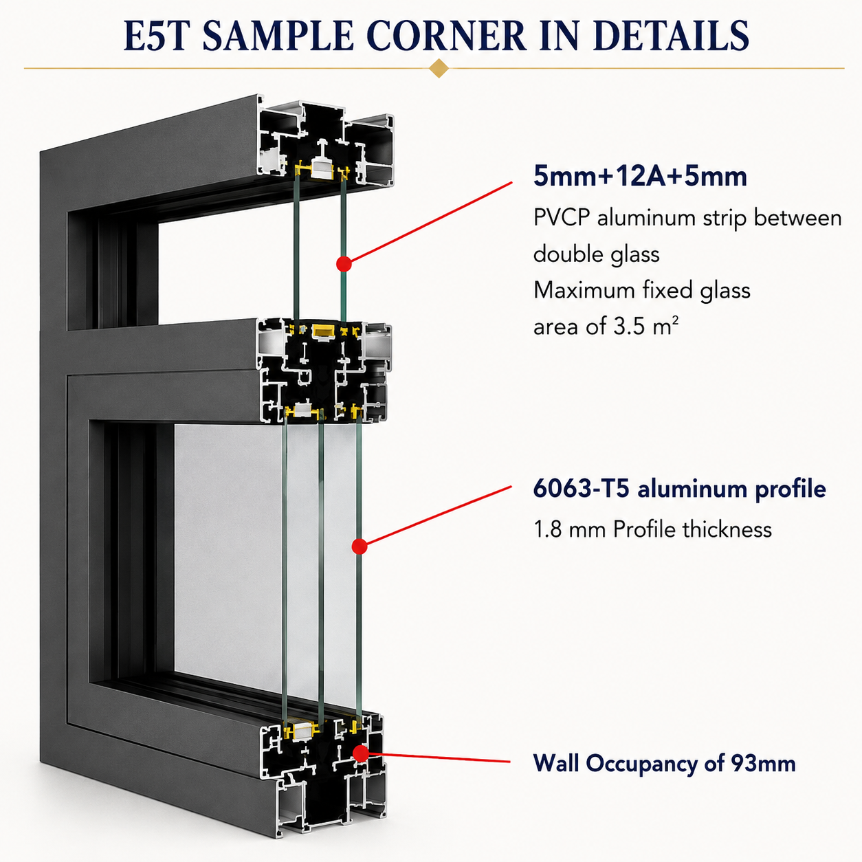 Hurricane-proof system clear glass profile corner sample