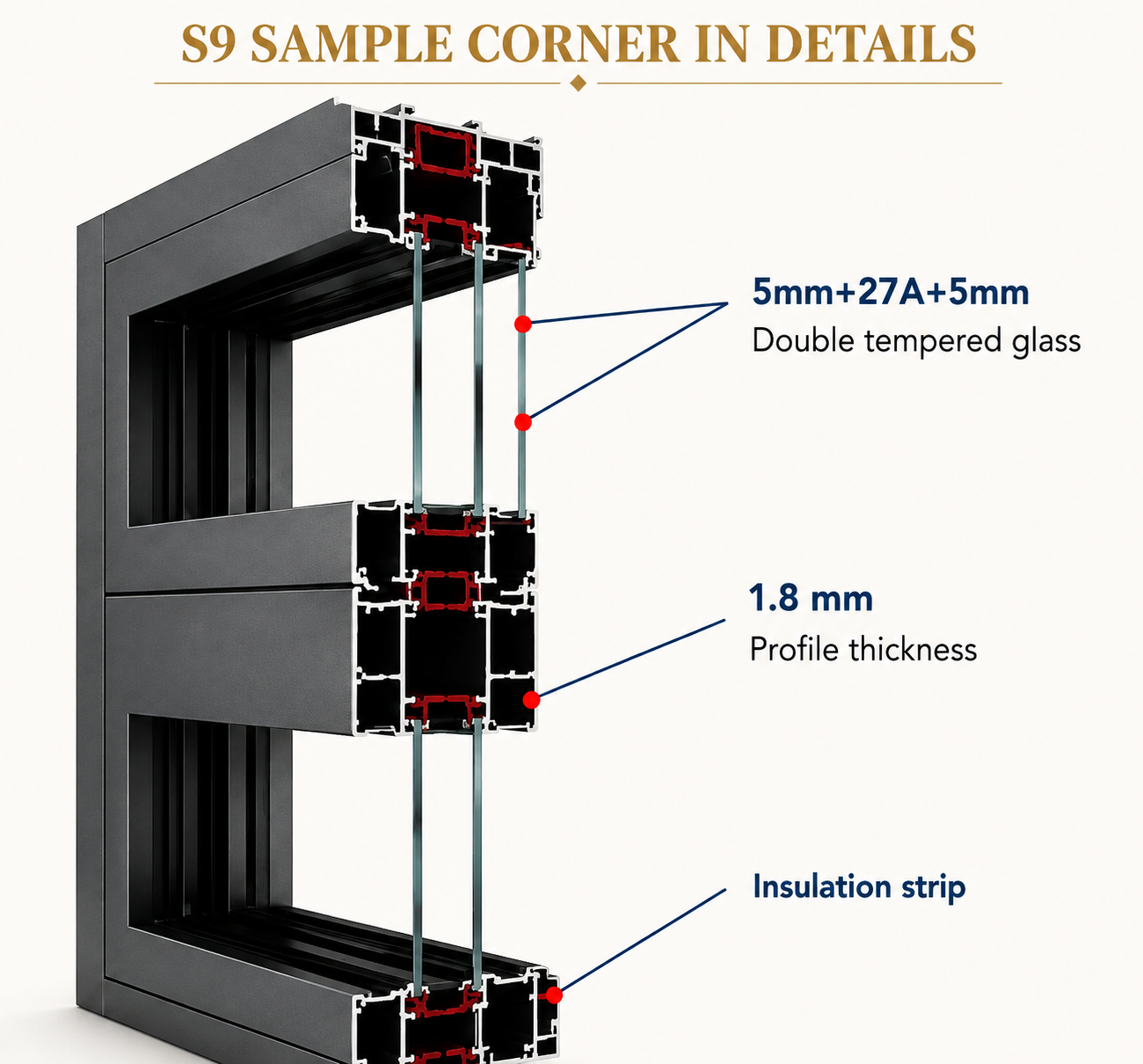 S9 Series sample corner in details, aluminum profile cross-section